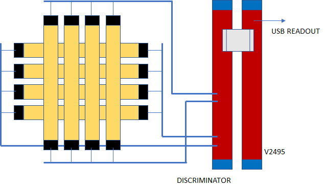 Read more about the article POSITION SENSE SCINTILLATION DETECTOR