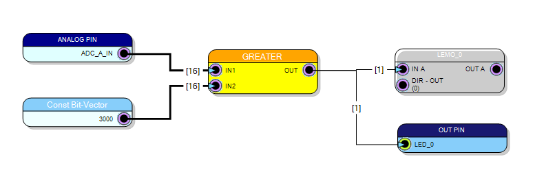 Read more about the article AN-002 Design a Fixed Threshold Discriminator with SciCompiler