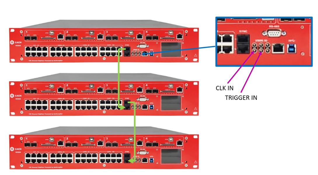 Read more about the article AN-004 Synchronize multiple R5560 / R5560SE to for simultaneous sampling on multiple device